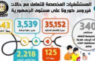 المستشفيات المخصصة لتشخيص وعلاج فيروس كورونا .. تعرف عليها بالتفصيل