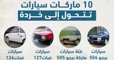 تعرف على 10 ماركات سيارات تتحول إلى خردة .. إنفوجراف